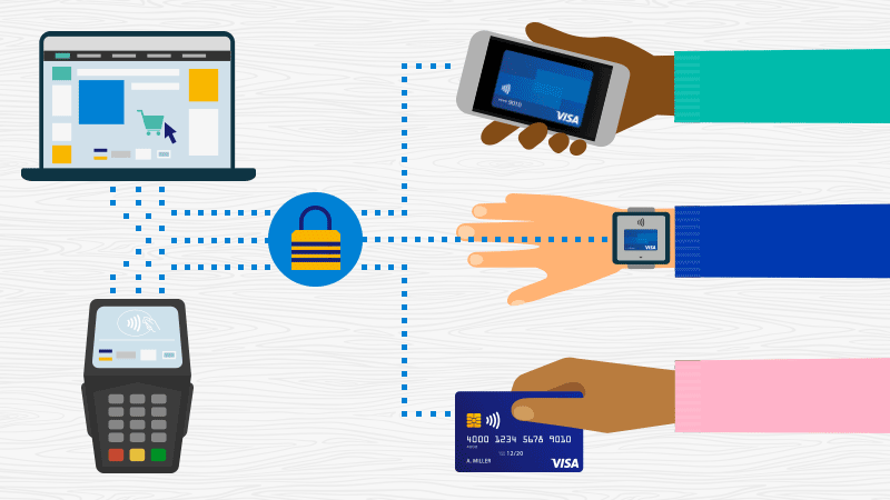 Graphic illustrations of hands with payment devices reaching toward point of sale terminal.