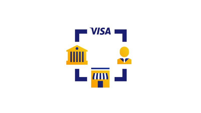 Security check illustration: Visa, financial institution, merchant, user. Security check illustration: Visa, financial institution, merchant, user.