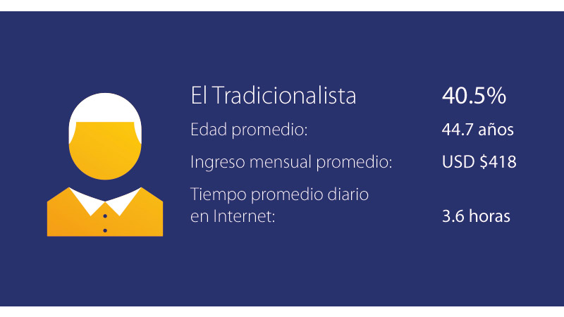 mexico-consumer-profile-1-800x450 mexico-consumer-profile-1-800x450