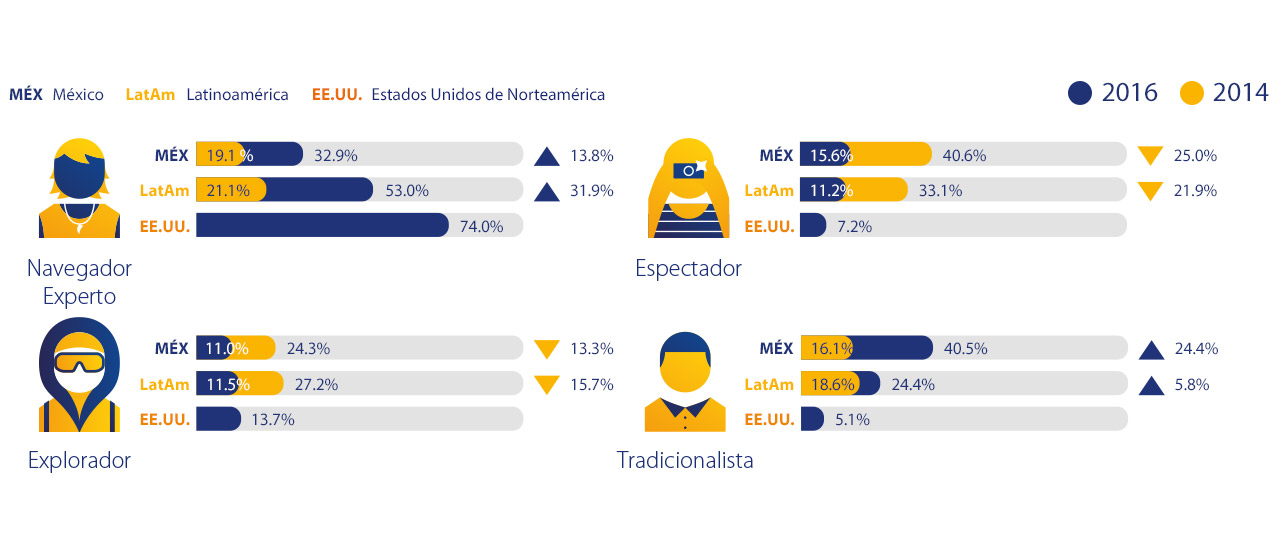 mexico-consumer-profile-2-1280x554 mexico-consumer-profile-2-1280x554