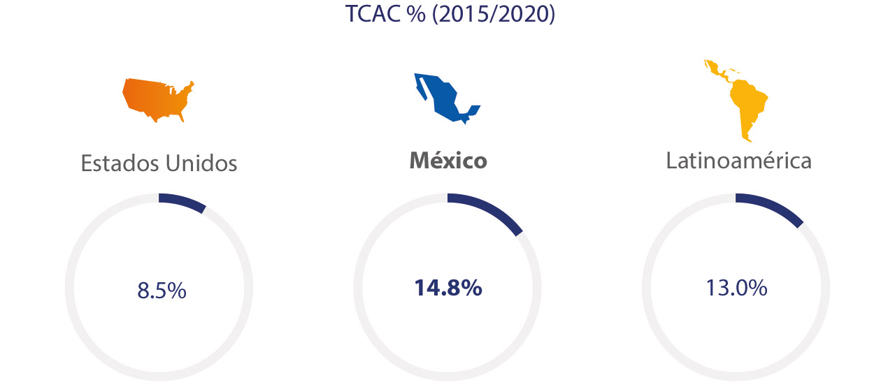 mexico-ecommerce-spend-2-1280x554 mexico-ecommerce-spend-2-1280x554