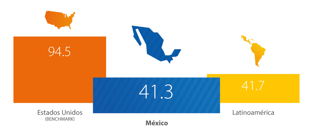 mexico-indice-1280x554 mexico-indice-1280x554