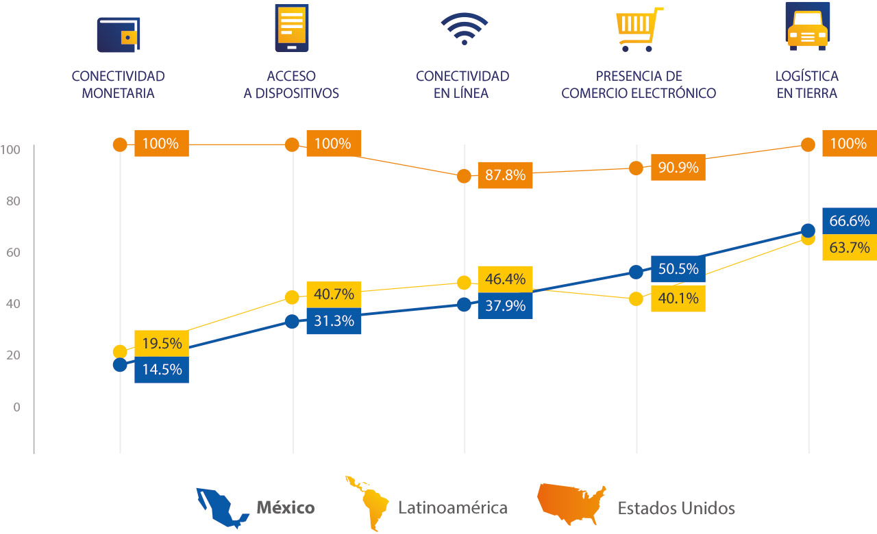 mexico-spend-breakdown-1280x780 mexico-spend-breakdown-1280x780