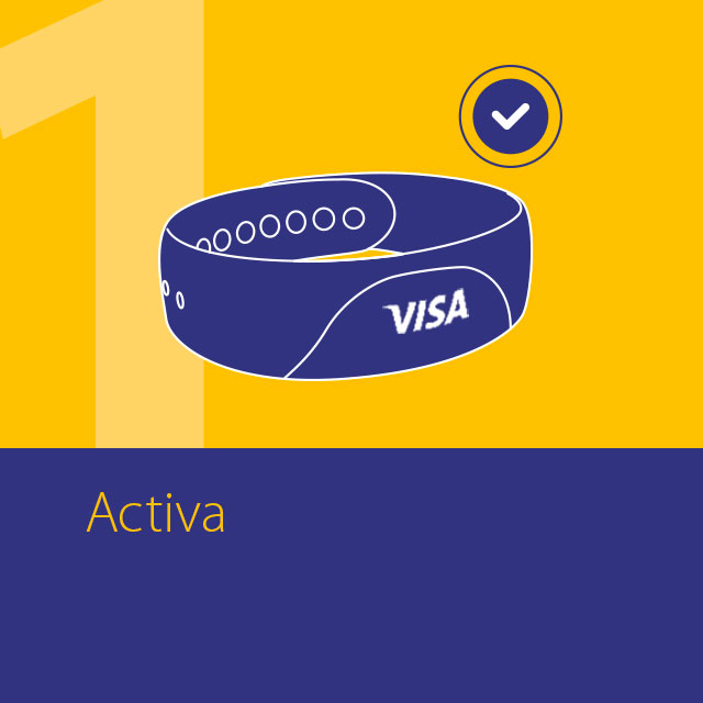Visa - Dispositivos Wearables Visa - Dispositivos Wearables, comunicación