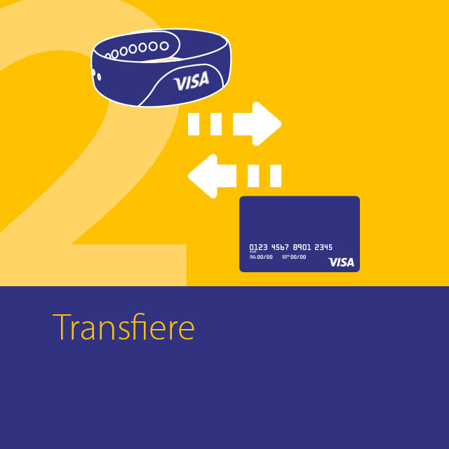 Visa - Dispositivos Wearables Visa - Dispositivos Wearables, rápido