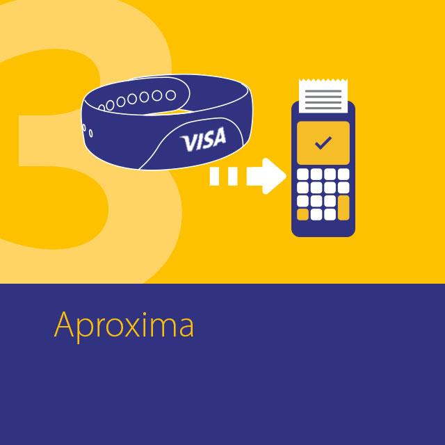 Visa - Dispositivos Wearables Visa - Dispositivos Wearables, fácil